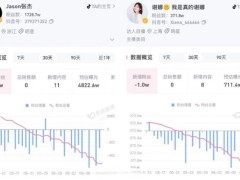张杰谢娜持续掉粉，观众审美疲劳与争议事件的双重影响